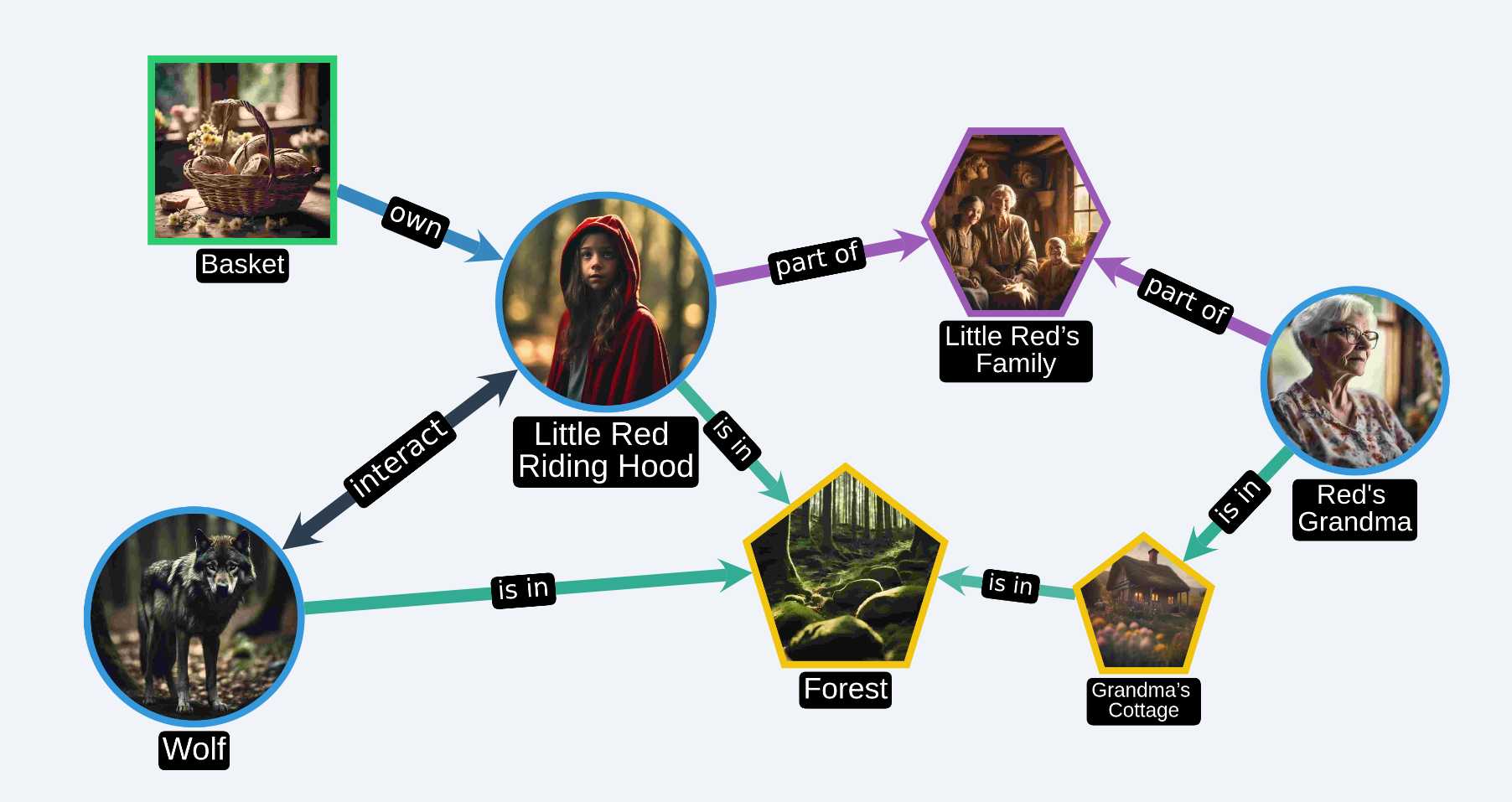 NarraGraph Landing Page